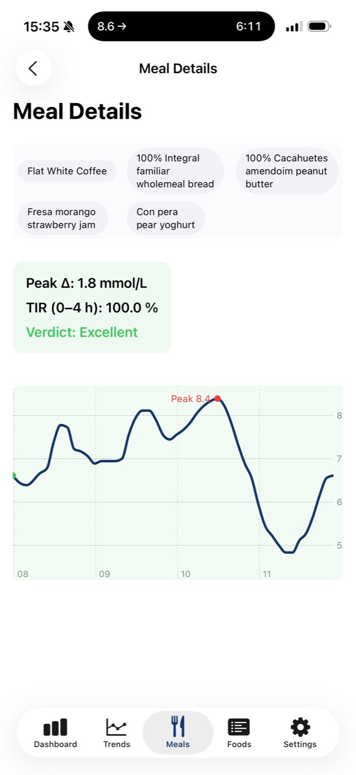 DiaDash meal analysis view